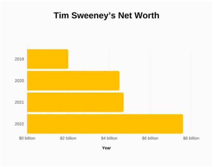 What is Steve Sweeney Net Worth 2024: Wiki, Real Name, Age, Height, Family