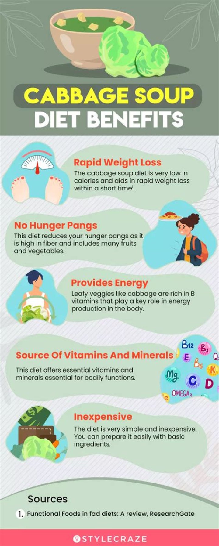 What Is The Cabbage Soup Diet? | Is it Good For Weight Loss?