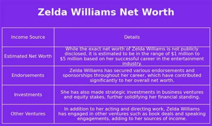 What is Zelda Williams Net Worth 2024: Financial Success and More