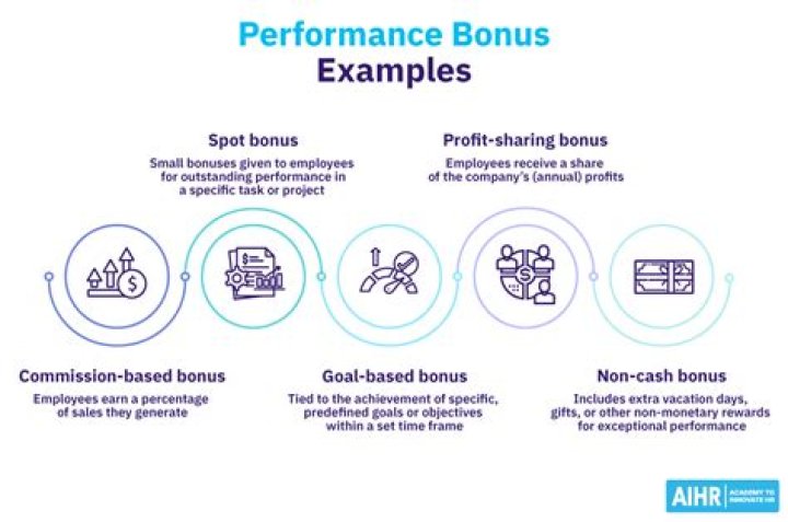 What the Bonus Objectives Reward Is