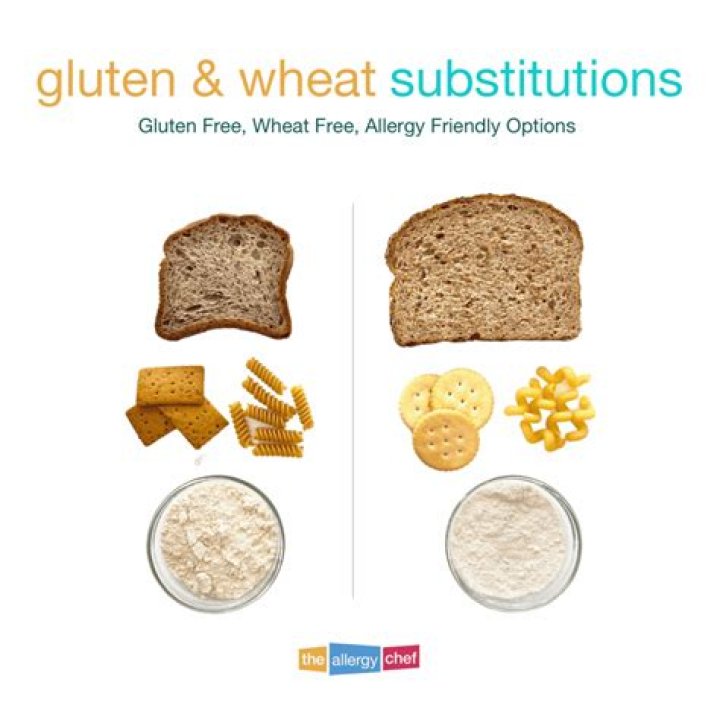 	WHEAT-, GLUTEN-FREE NOT THE SAME THING	