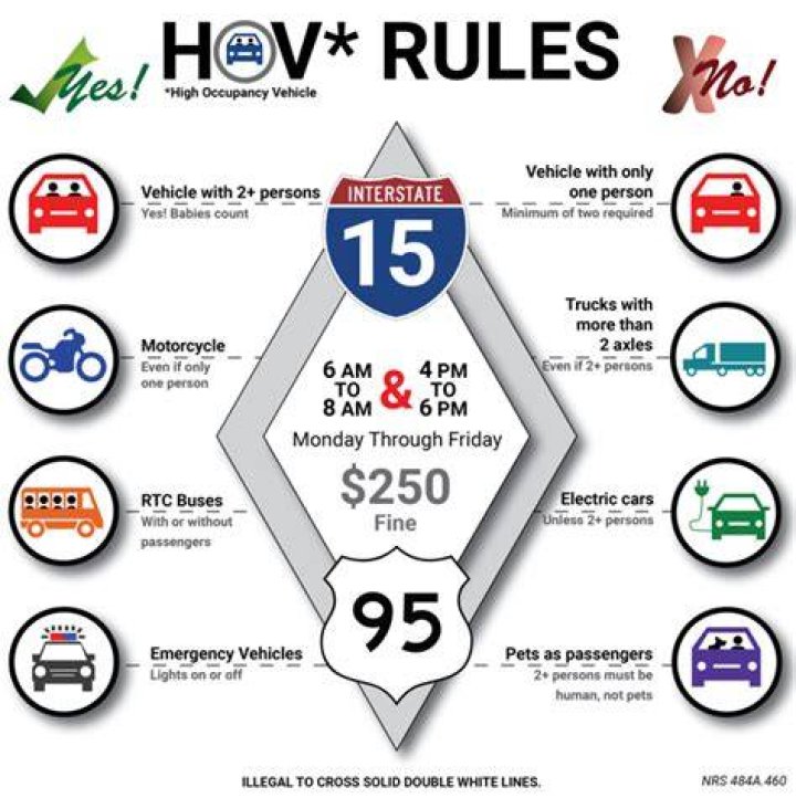 	Where are I-95 HOV rules in effect?	