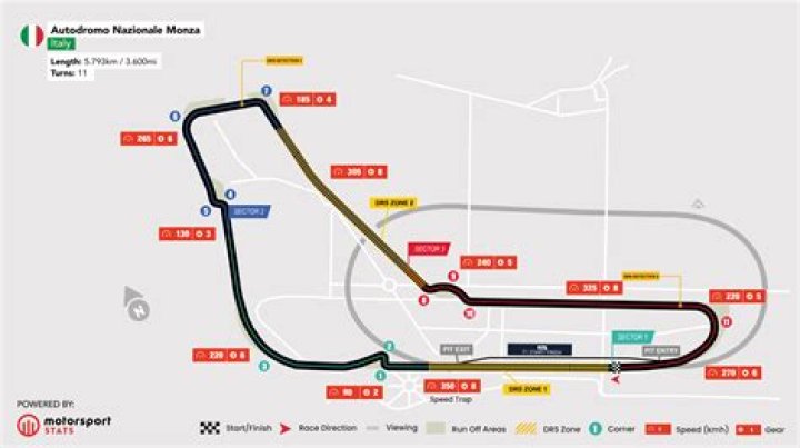 Where are the Italian F1 drivers? | F1
