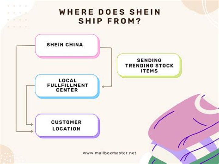 Where Does Shein Ship From and How Is it So Cheap?