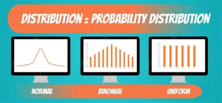 Which Distribution Should You Use?