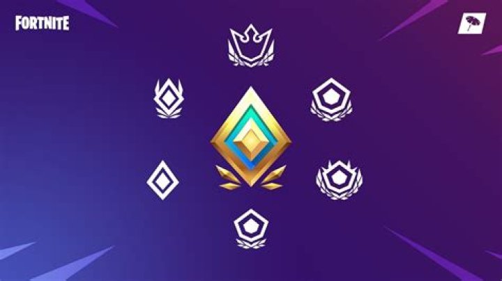 Which Fortnite region has the easiest lobbies as of 2022? All regions ranked