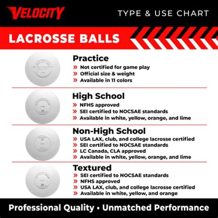 	Which lacrosse balls should I buy?	