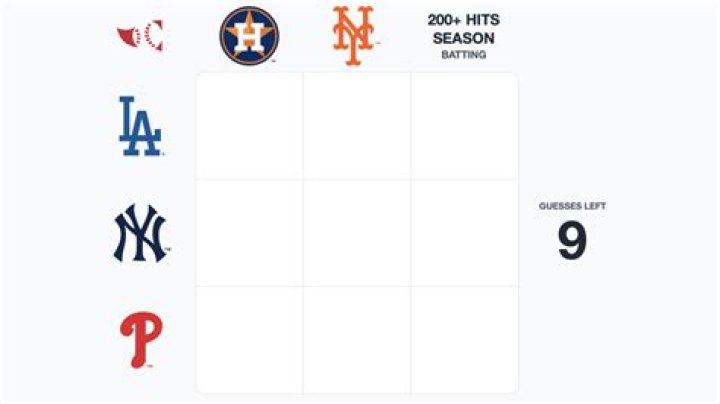 Which Orioles players have recorded 100+ RBI in a season? MLB Immaculate Grid Answers August 2