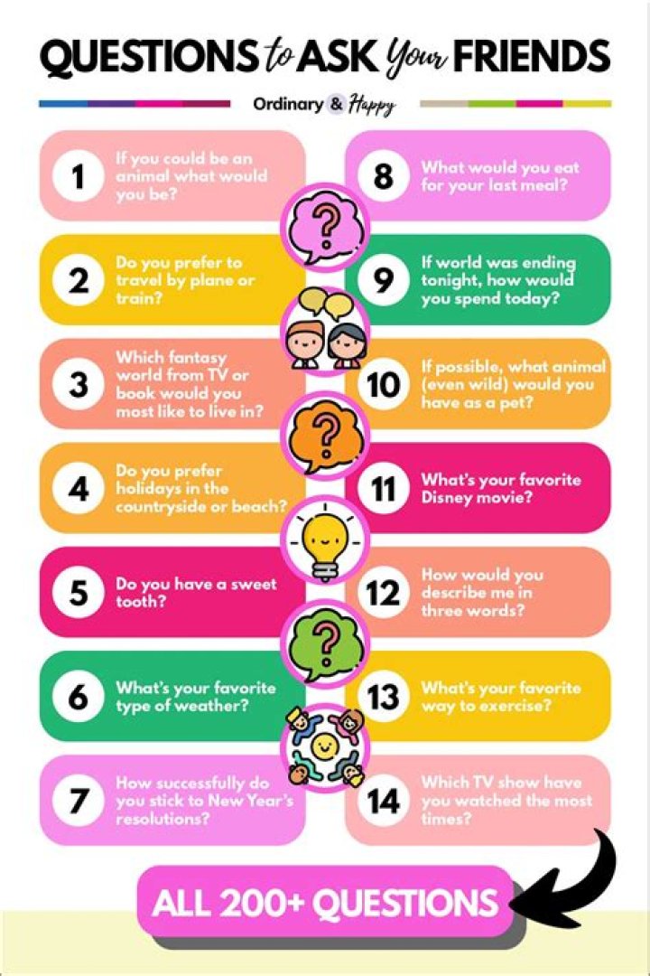 Which Questions Should You Ask?