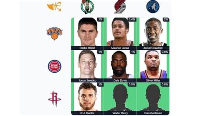Which Timberwolves players played for the Pistons and Rockets? NBA Immaculate Grid answers for September 4