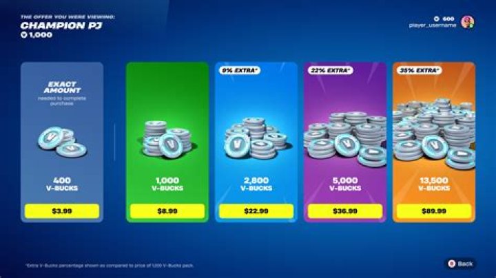 Why Did Fortnite Give Me 1,000 Free V-Bucks?