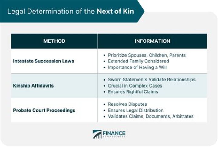 Why doesn't being someone's next of kin mean I can make decisions on their behalf?