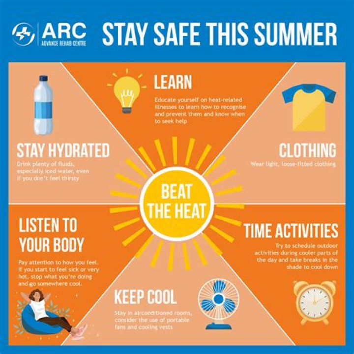 Why summer heat is more likely to ground your flight than cold weather - YP