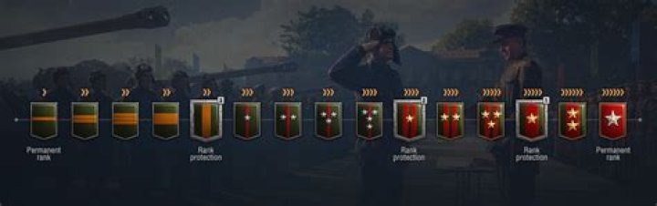 worldoftanks.eu login safely, analysis & comments