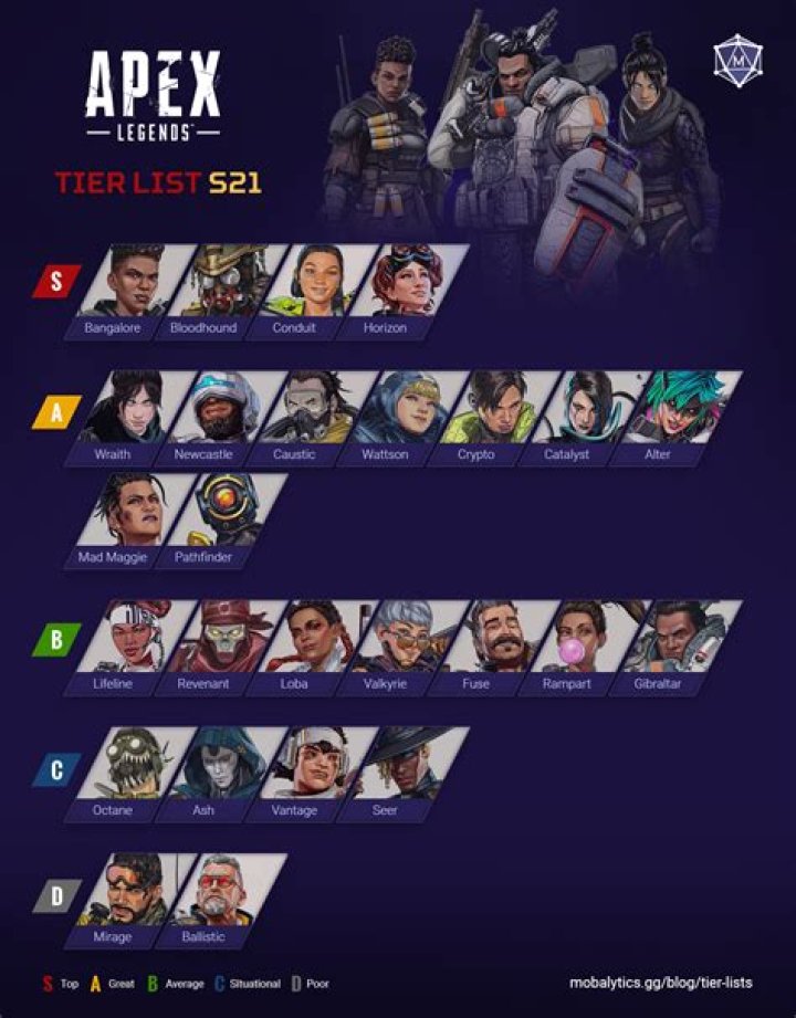 Wraith has become the most popular character in Apex Legends again