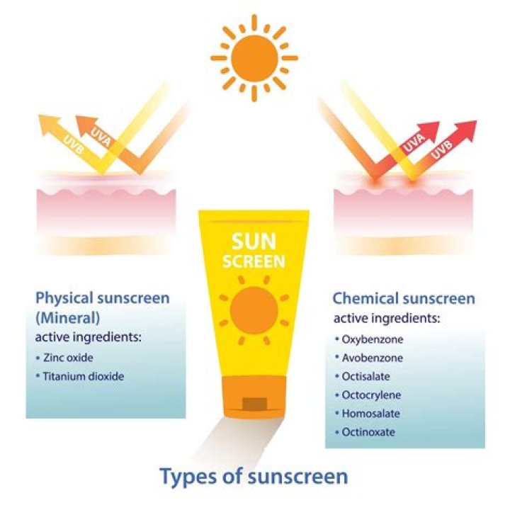 	Your sunscreen might be toxic, but here are some alternatives	