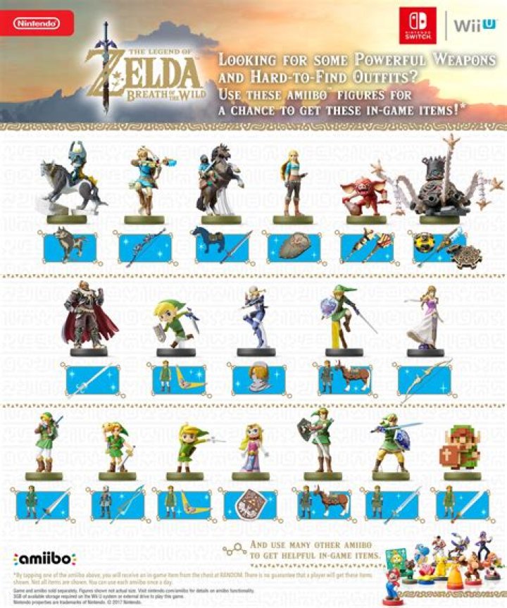 Zelda Link’s Awakening: How to Use Amiibo & What They Do